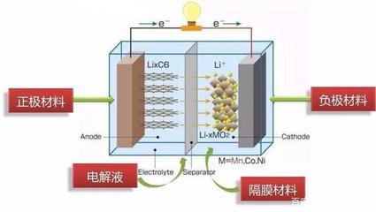 手機爆炸頻發背后 我們是如何“殺死”鋰離子電池的？