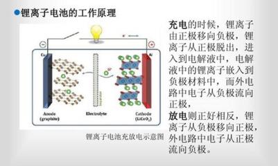 2020年鋰離子動力電池技術進化 驅動新能源市場變革的核心引擎